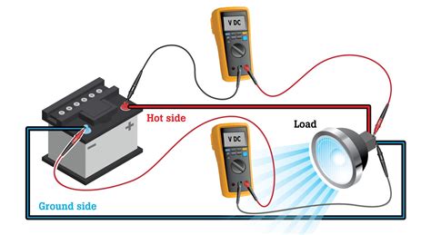 electrical voltage drop testing